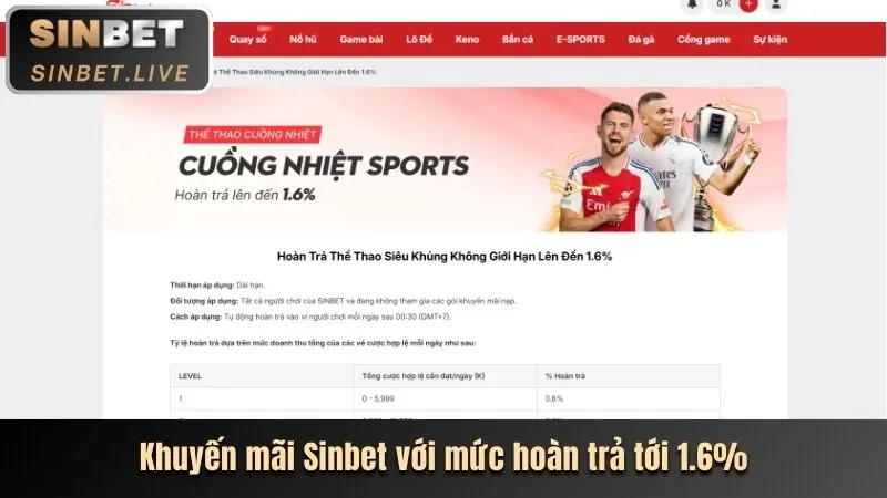 Hoàn trả cược thua hàng ngày me88 link mới